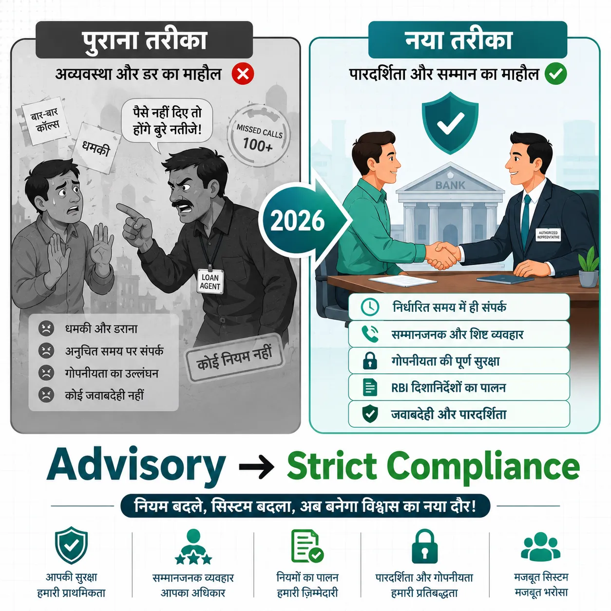 RBI new rules 2026 prohibited action 3 loan recovery agent