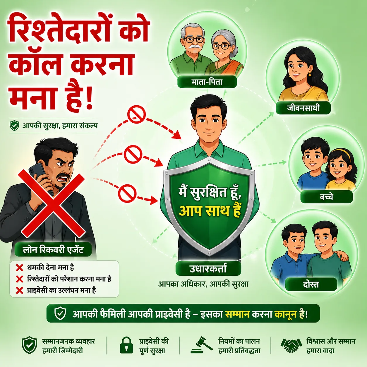RBI new rules 2026 prohibited action 6 loan recovery agent